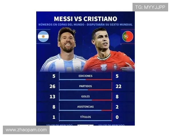 19岁前球员数据对比亚马尔表现抢眼梅西和C罗各有千秋 19岁前球员数据对比亚马尔表现抢眼梅西和C罗各有千秋